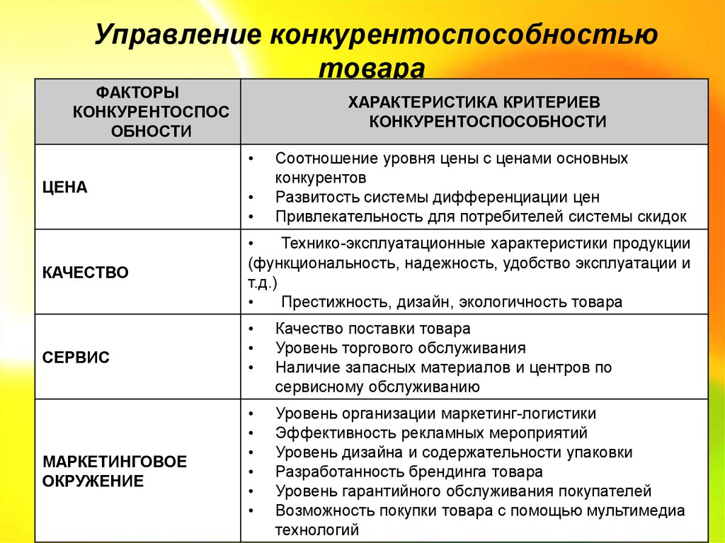 Методы анализа производства и конкуренции презентация