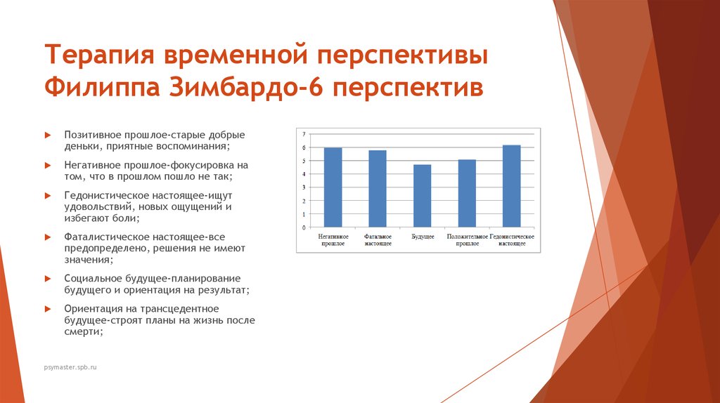 Временная перспектива жизненных планов в юношестве