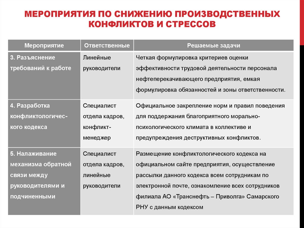 Возможность возникновения неблагоприятных ситуаций в ходе реализации планов предприятия это