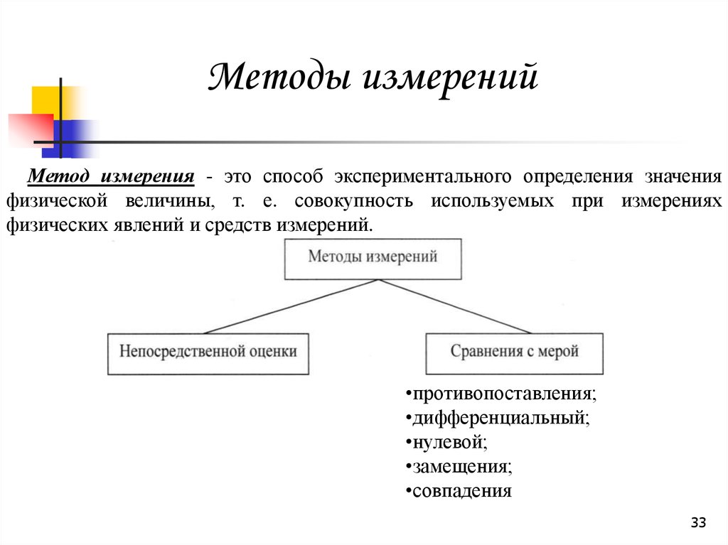 Образцы свободные и экспериментальные