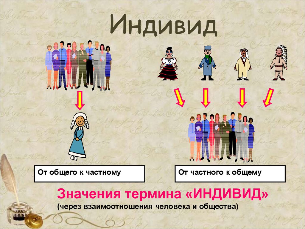 Любой индивид. От общего к частному и от частного к общему. Индивид. Человек индивид личность рисунок. Рисунок индивид индивидуальность личность.