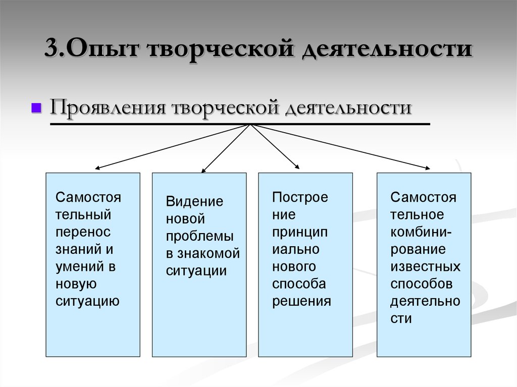 Творческая деятельность направлена. Опыт творческой деятельности. Опыт творческой деятельности проявляется в. Опыт творческойьдеятельности. Формирование опыта творческой деятельности.