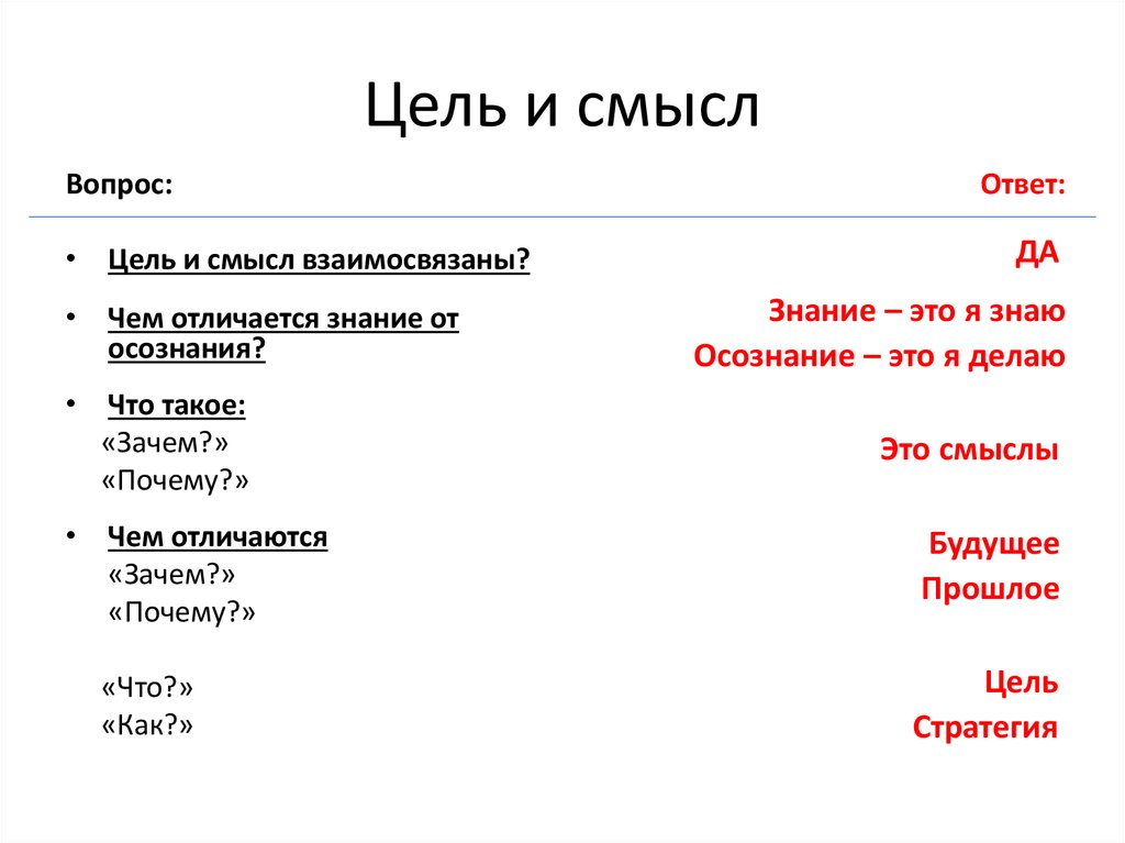 План по теме цель и смысл жизни человека