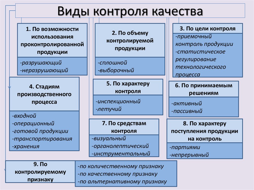 К выходами процесса контроля исполнения проекта можно отнести