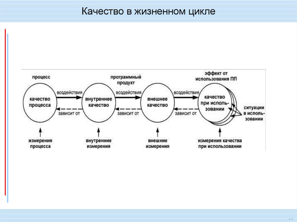 Жизненный цикл создания систем. Стадии жизненного цикла программного продукта. Жизненный цикл программного продукта схема. Типы жизненного цикла программных продуктов. Жизненный цикл программного продукта, этапы жизненного цикла?.