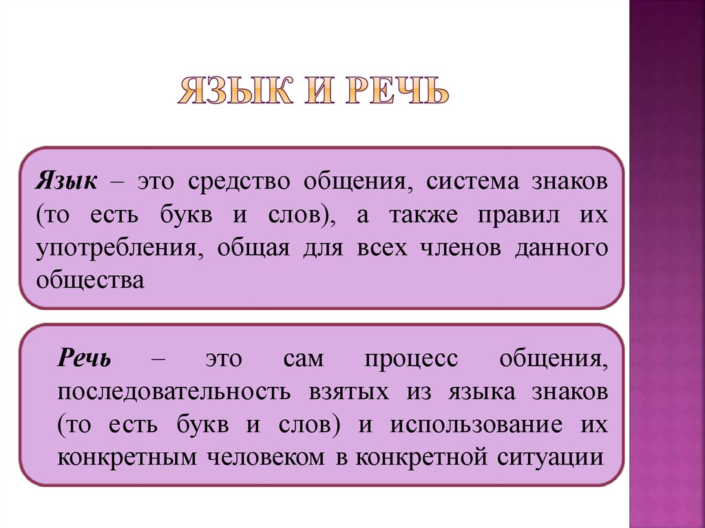 Презентация язык средство общения 5 класс презентация