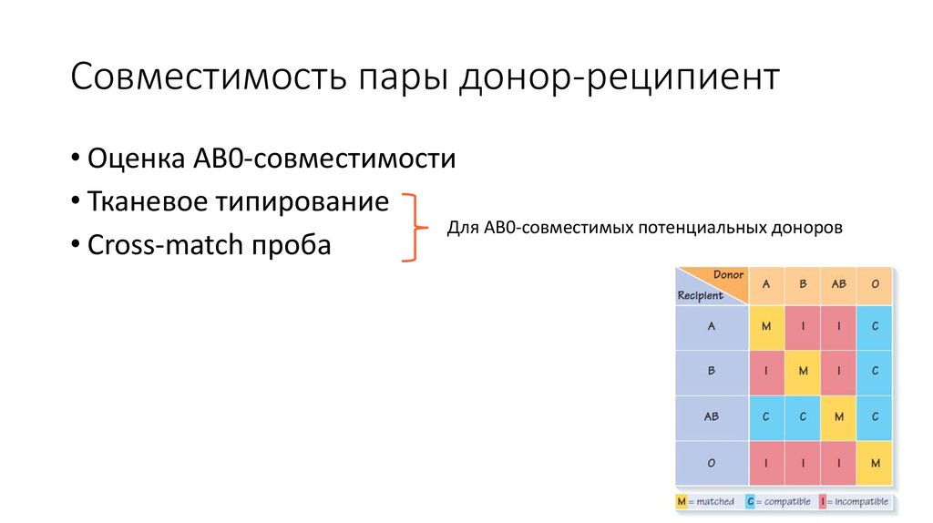 Совместимость пары. Совместимость донора и реципиента. Совместимость донора и реципиента при трансплантации. Совместимость тканей. Тканевая совместимость.