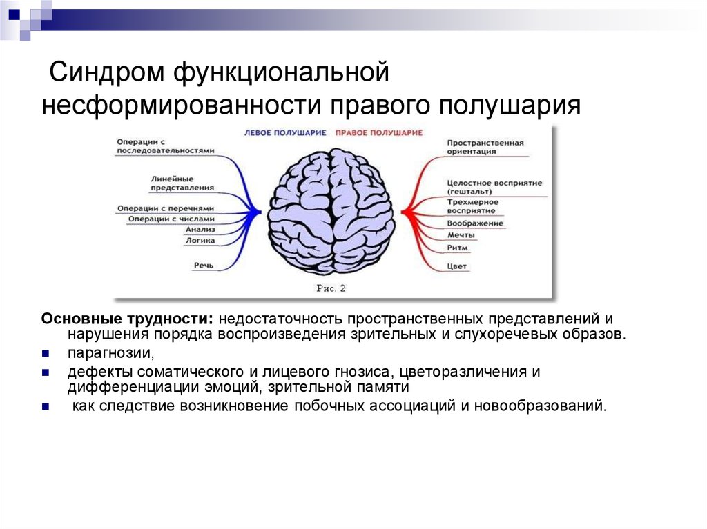 Нарушение схемы тела возникает при патологическом процессе в полушария