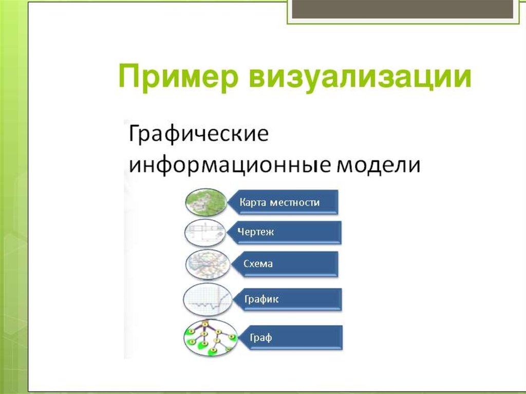 Перечислите графические способы изображения и систематизации информации