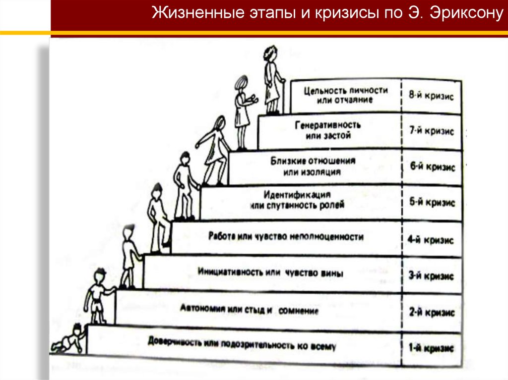 Теория личности эриксона презентация