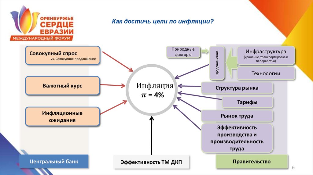 Цель может быть достигнута если разработан план и четко определены необходимые ресурсы