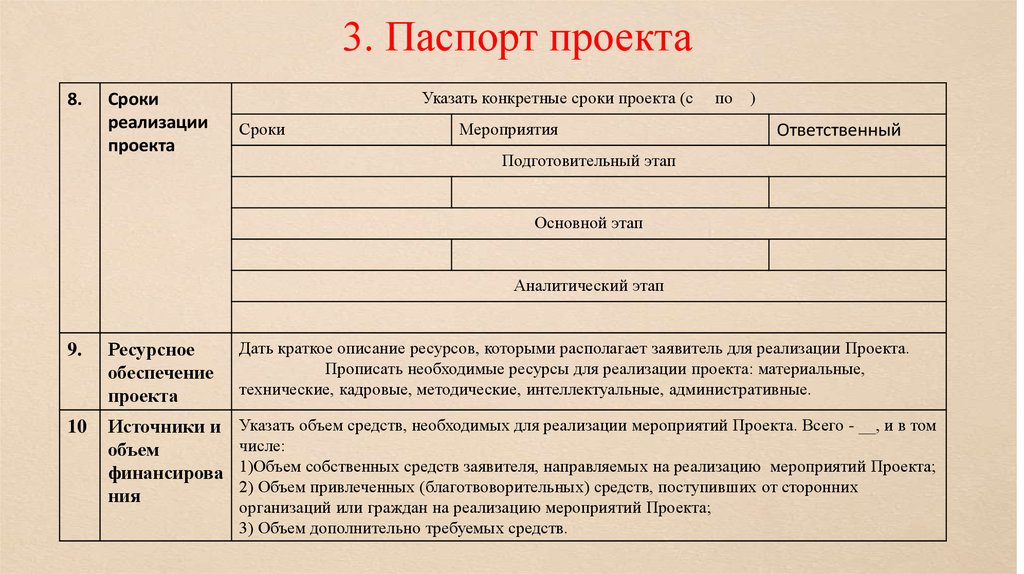 Методический паспорт проекта образец