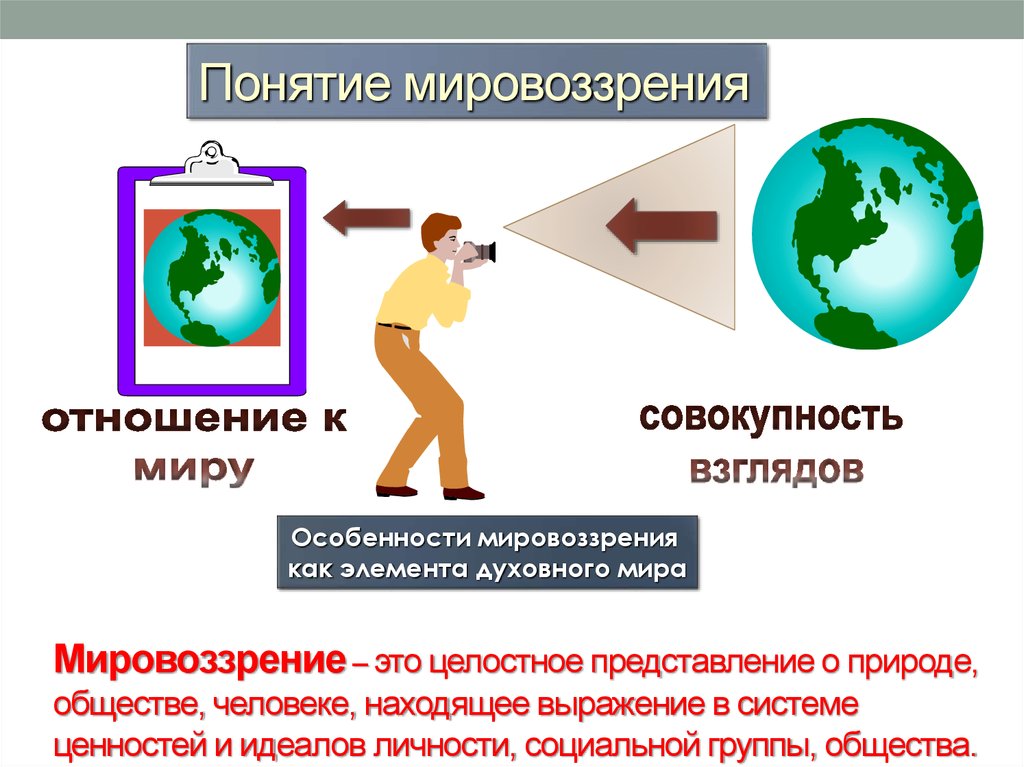 Образ жизни и мировоззрения. Понятие мировоззрения. Человек мир мировоззрение. Мировоззрение человека понятие. Мировоззрение понятие мировоззрения.