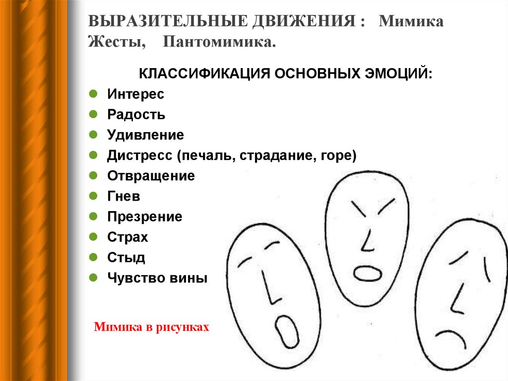 Невербальное общение пантомимика презентация