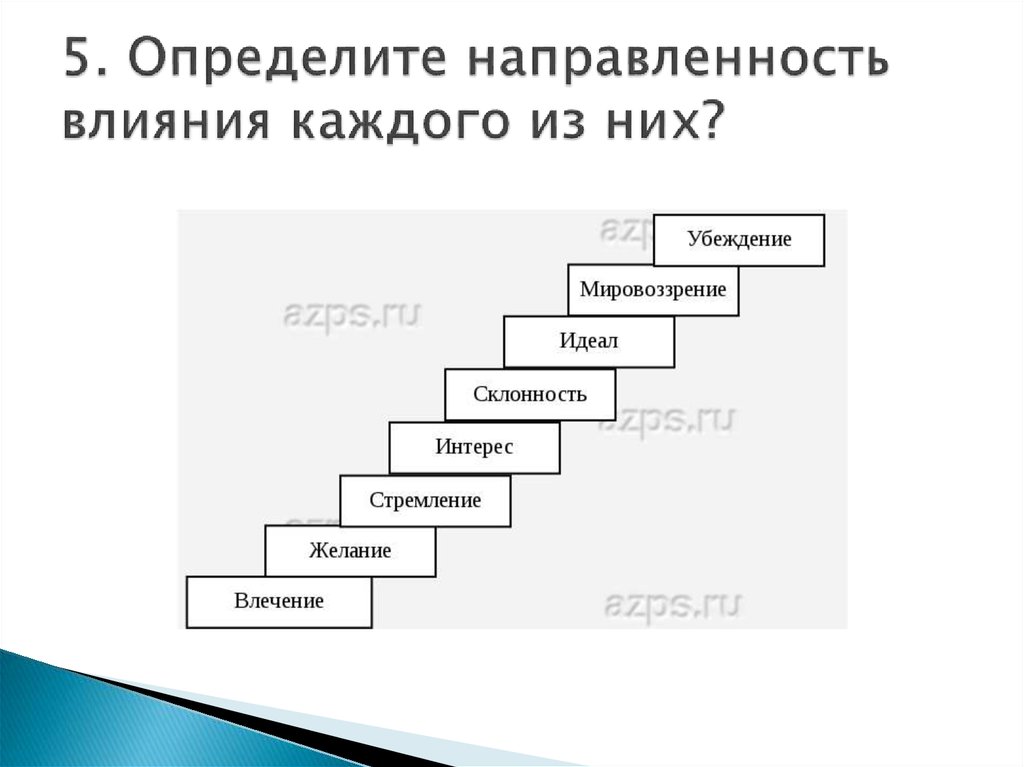 Направленность личности интересы склонности. Направленность влияния. Определите направленность влияния каждого из них:. Направленность личности в психологии рисунки. Интерес-стремление.