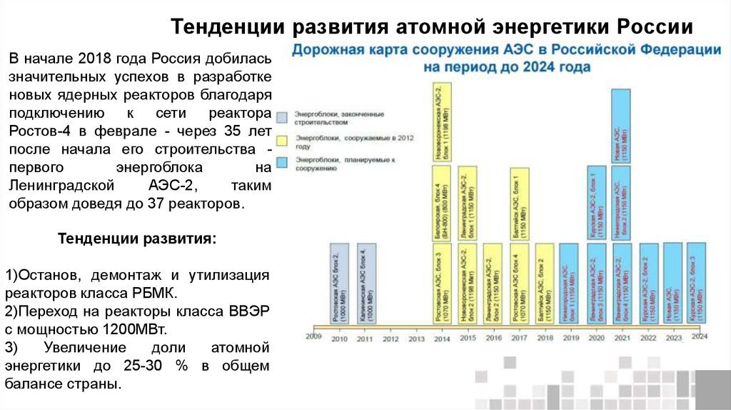 Перспективы аэс. Таблица ядерной энергетики. Тенденции развития энергетики в России. Атомной энергетики в России. Направления развития ядерной энергетики.