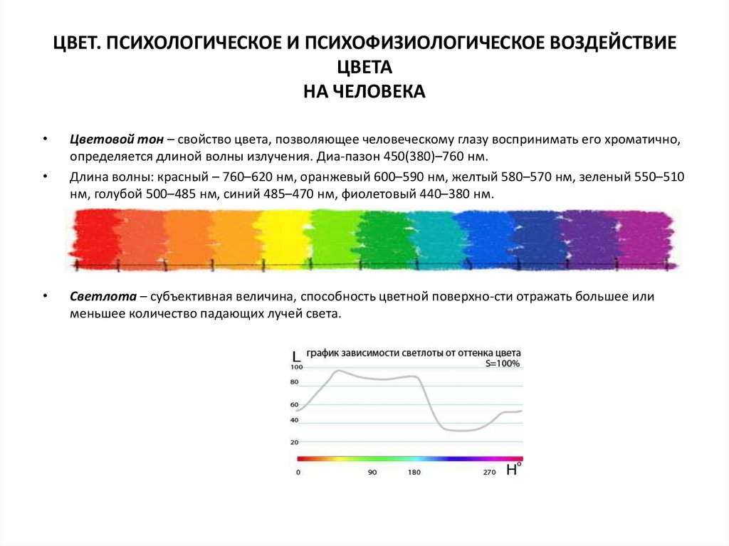 Влияние цвета на человека. Психофизиологическое воздействие цвета. Психологическое воздействие цвета. Психофизиологическое влияние цвета на человека. Цвета воздействующие на ПСИХИКУ.