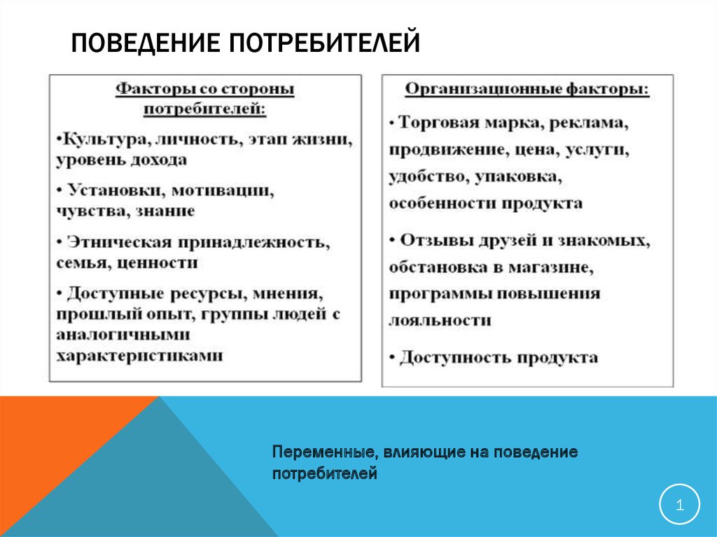 Индивидуальный проект психология рекламы