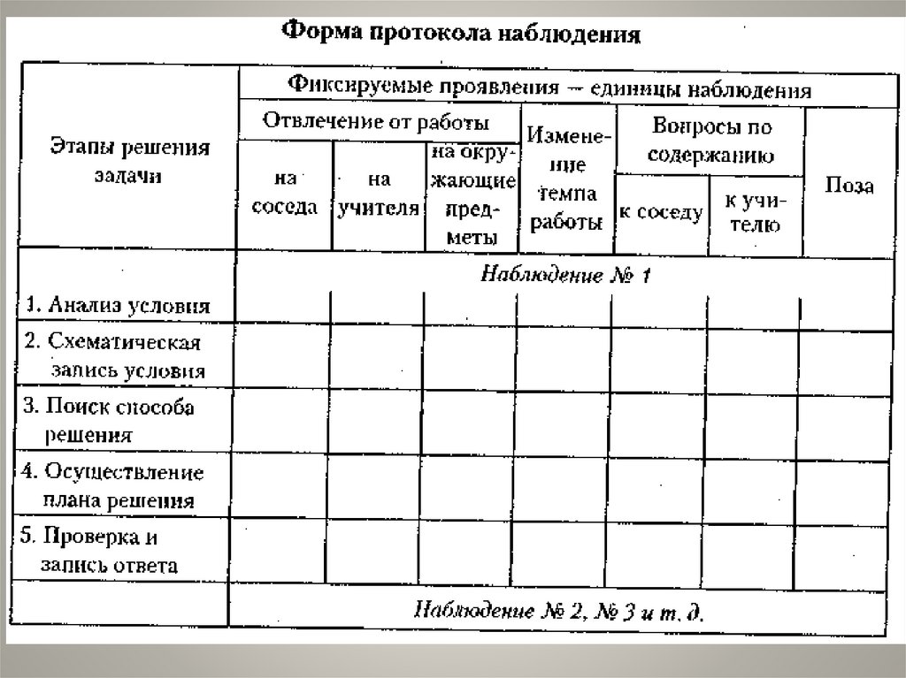 План д наблюдения