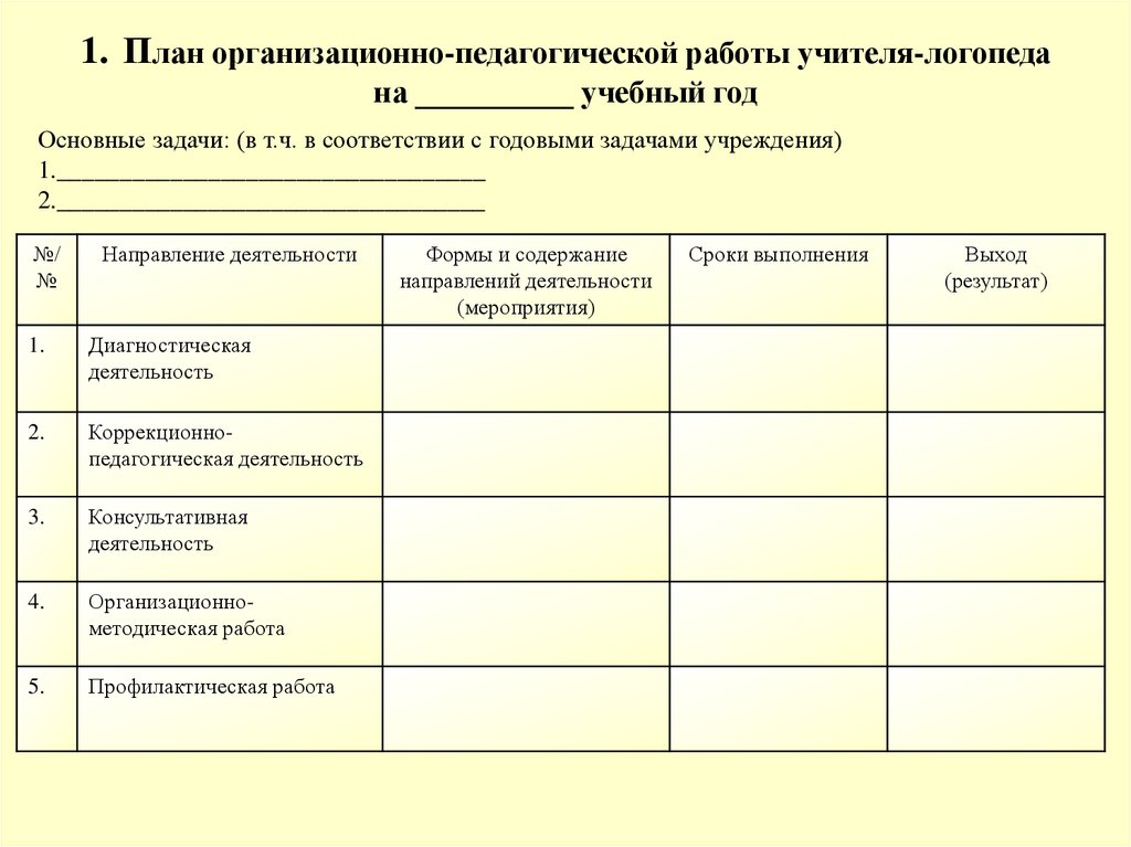 Представьте план работы учителя логопеда логопункта доу на учебный год