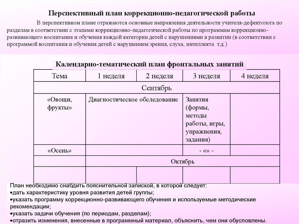 Перспективный план работы логопеда в школе