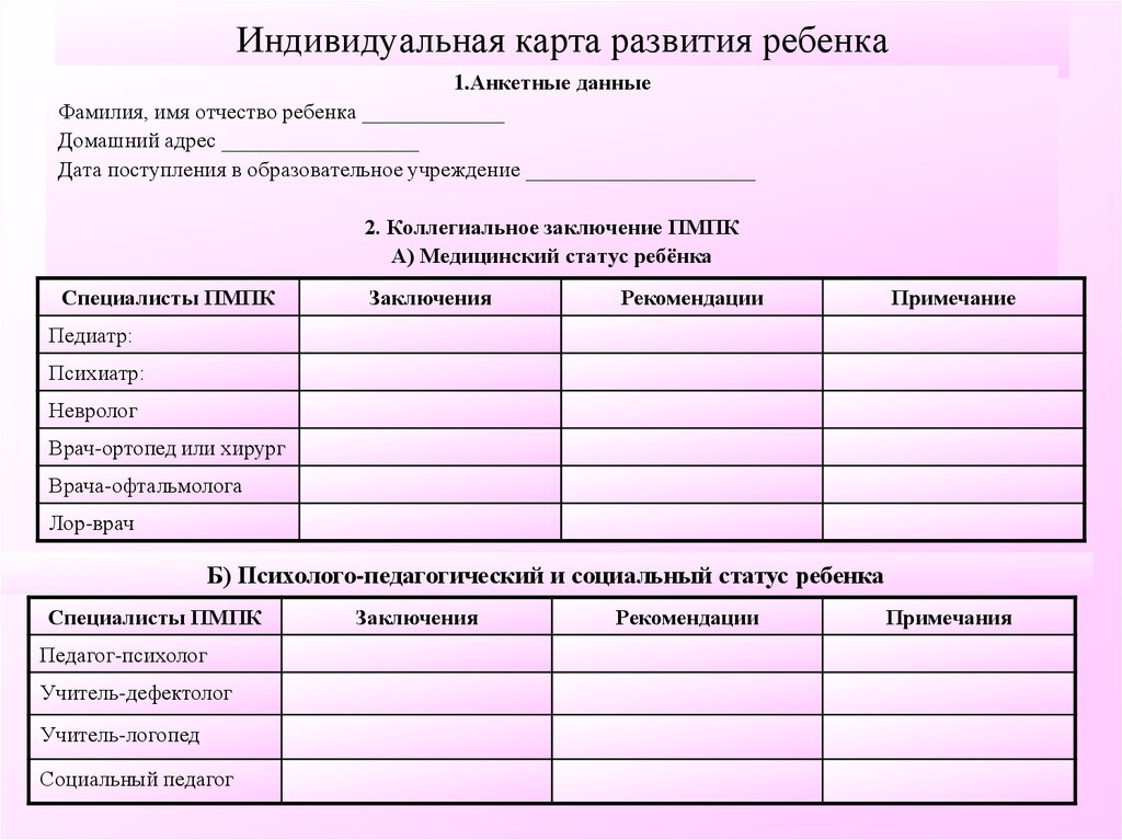 Карта индивидуального психологического сопровождения учащегося