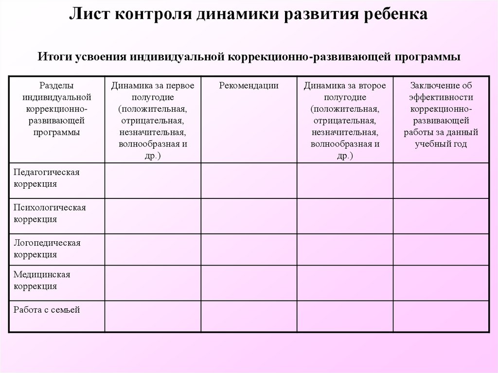 Карта динамического педагогического наблюдения заполненная образец