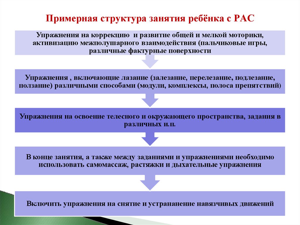 Работа с детьми с рас специалисты. Методики работы с детьми с рас. Особенности работы с детьми с рас. Методы и приемы работы с рас. Методы и приемы работы с детьми с рас.