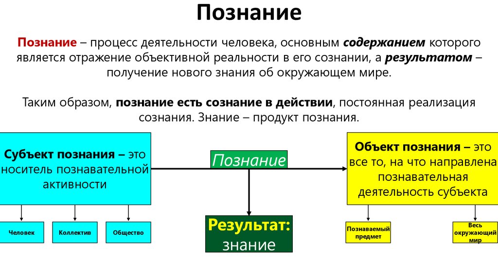 Отражает явления действительности и их взаимосвязи это осмысленная автором картина мира