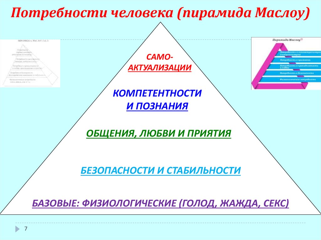 Социализированные потребности. Пирамида потребностей человека. Потребности современного человека. Перевернутая пирамида Маслоу.
