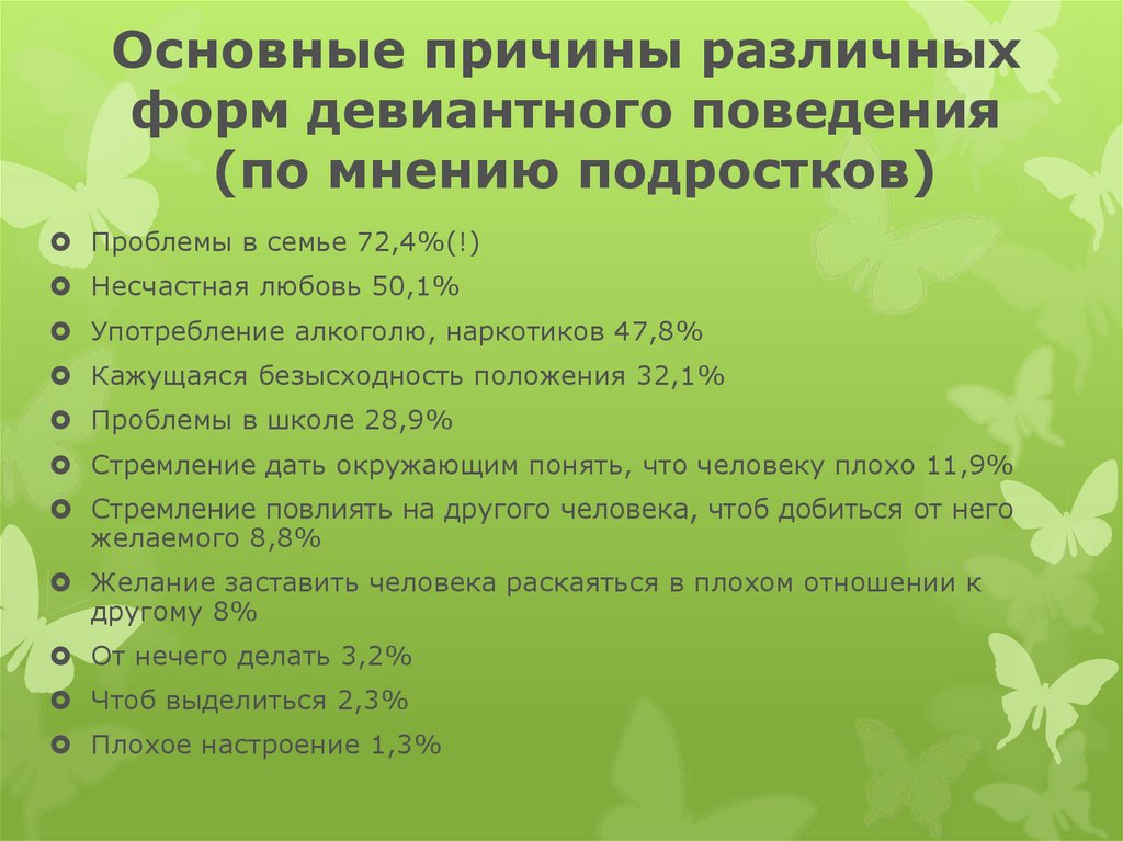 Презентация девиантное поведение среди подростков