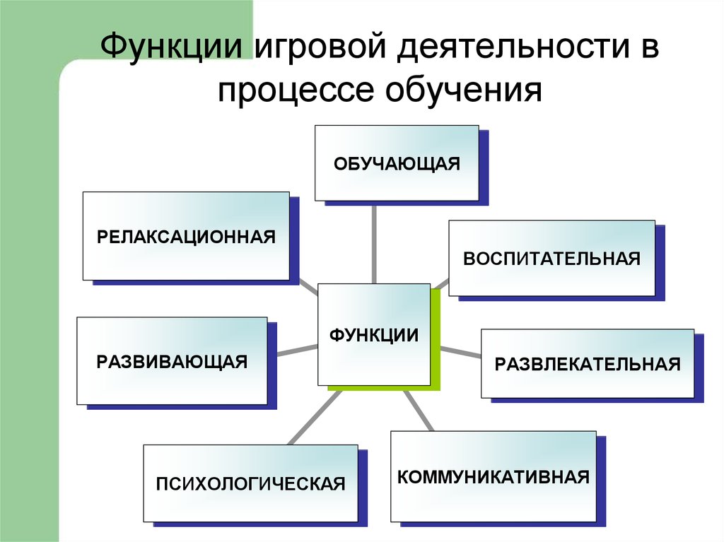 Презентация функции игры