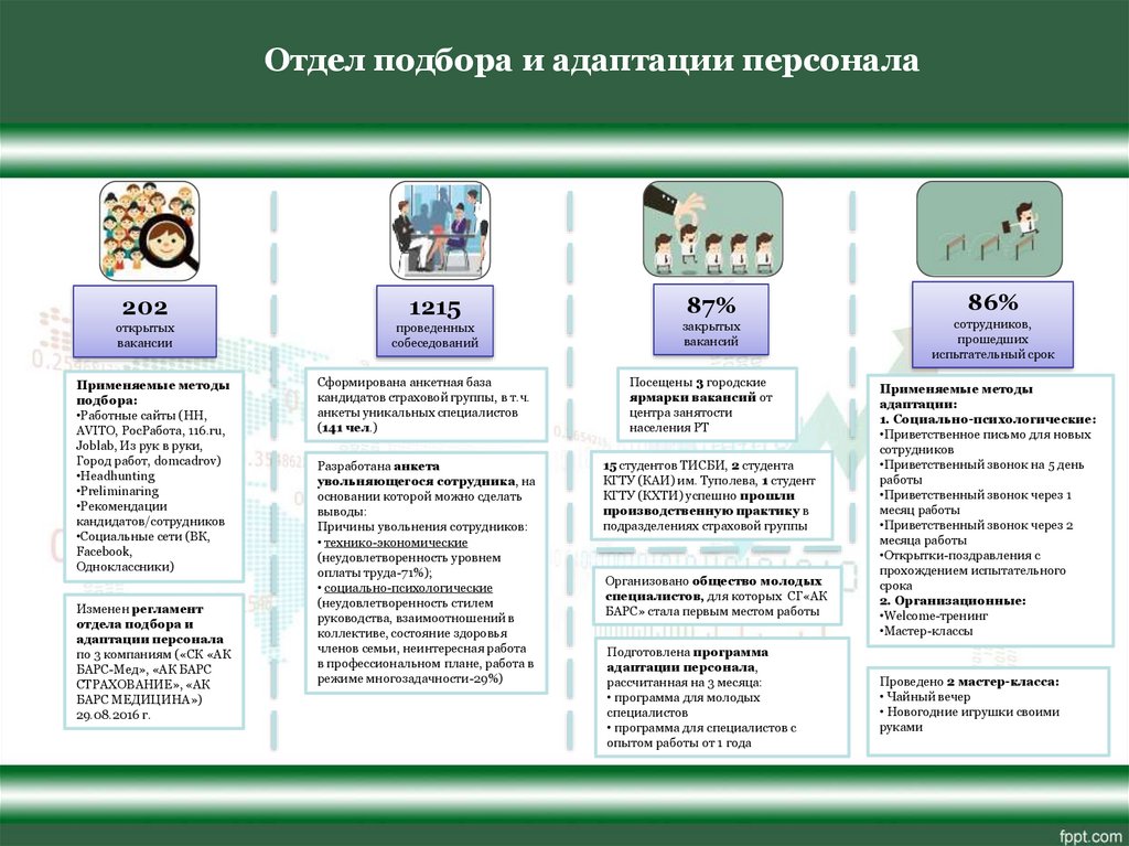 Программа адаптации нового сотрудника в организации образец