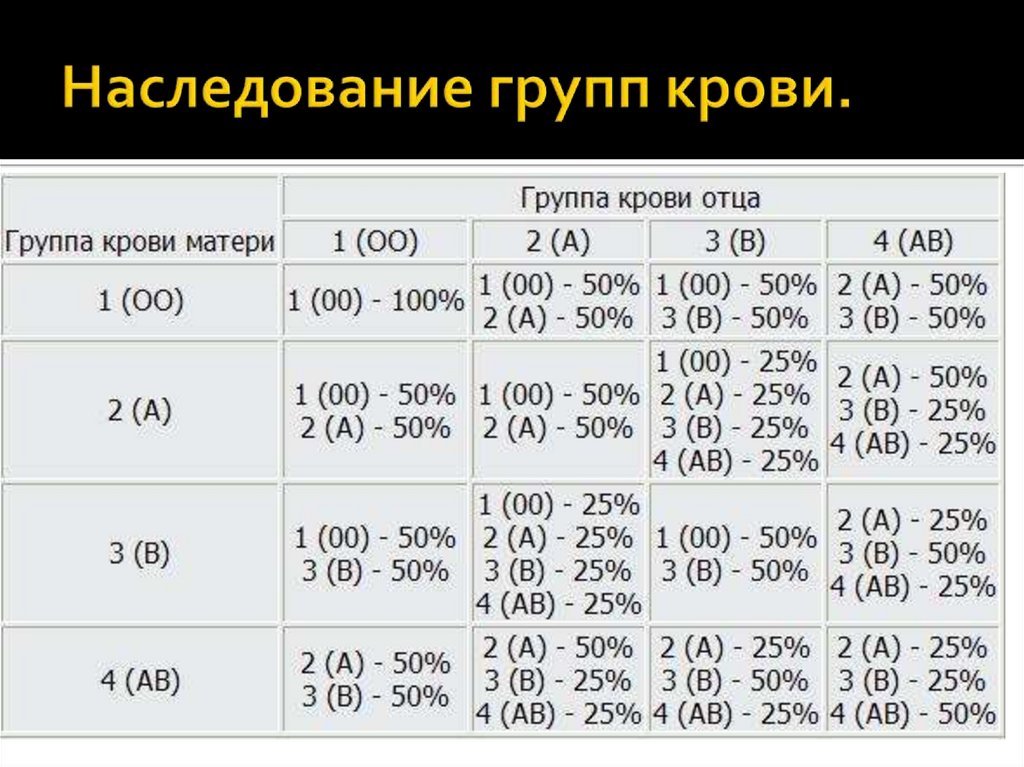 Изучите рисунок и установите какая группа крови