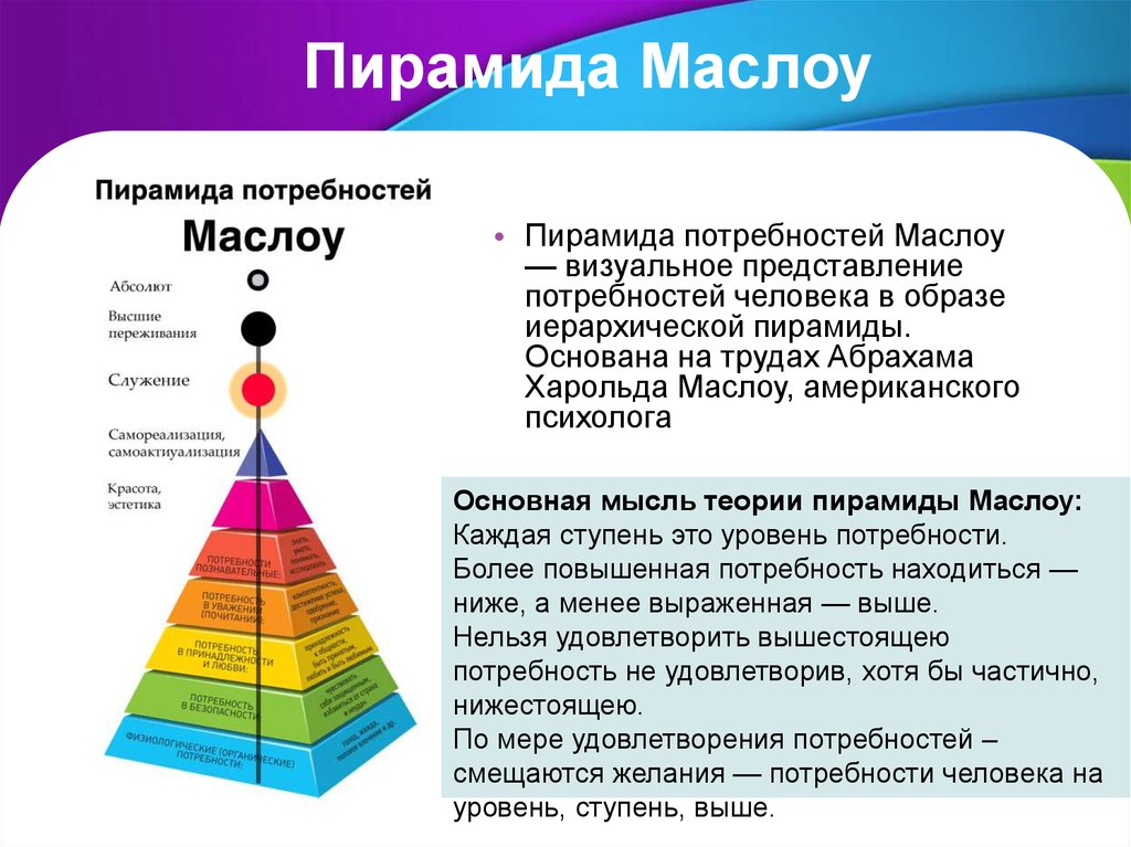 Уровень потребности концепции. Абрахам Маслоу пирамида. Пирамида Абрахама Маслоу 7 уровней. Пирамида потребностей Абрахама Маслоу 5 ступеней. Зарисовать пирамиду потребностей Маслоу.