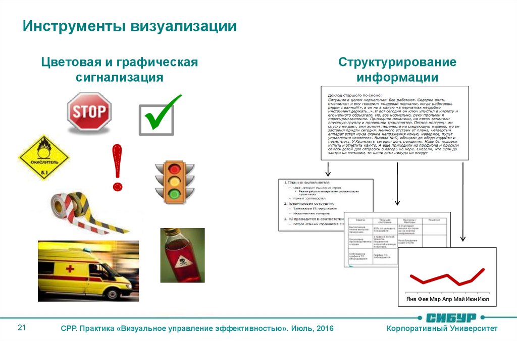 О каком методе визуализации идет речь на рисунке бережливое производство