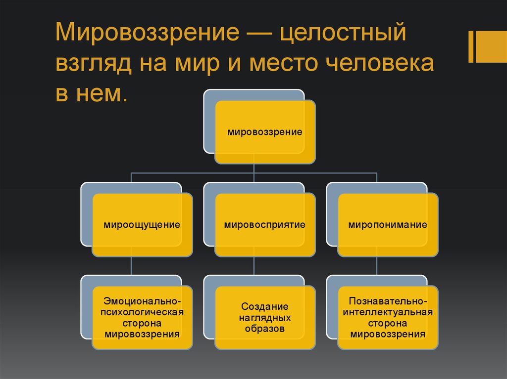 Наука влияет на формирование картины мира в мировоззрении человека