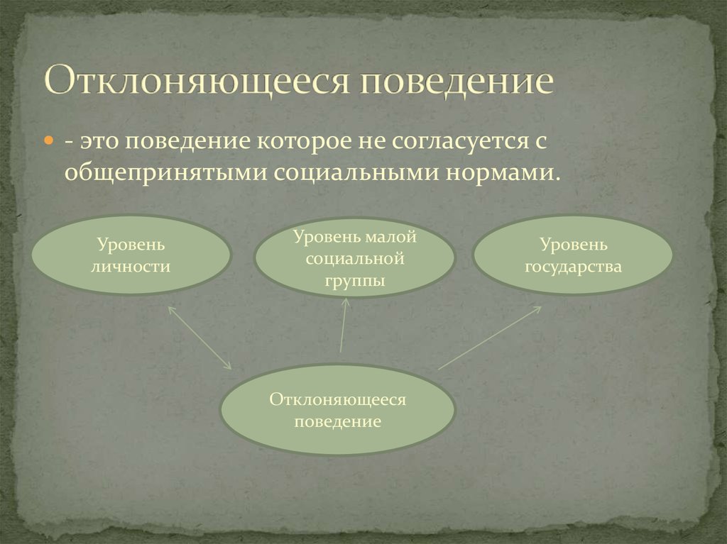 Заполните пропуски в схеме виды отклоняющегося поведения яркие индивидуальные особенности поведения