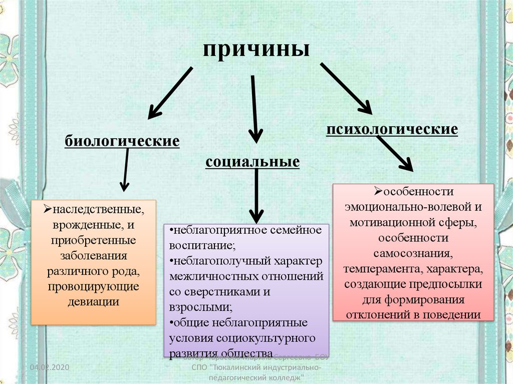 Социальные факторы отклоняющегося поведения интеллект карта