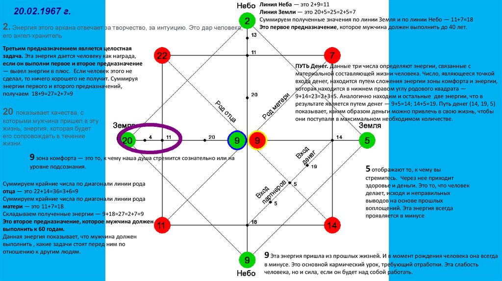 Кармическая карта это