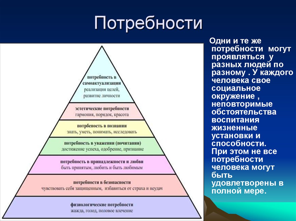 Три потребности человека. Потребности. Потребности человека могут быть:. Удовлетворение человеческих потребностей. Нужда и потребность.