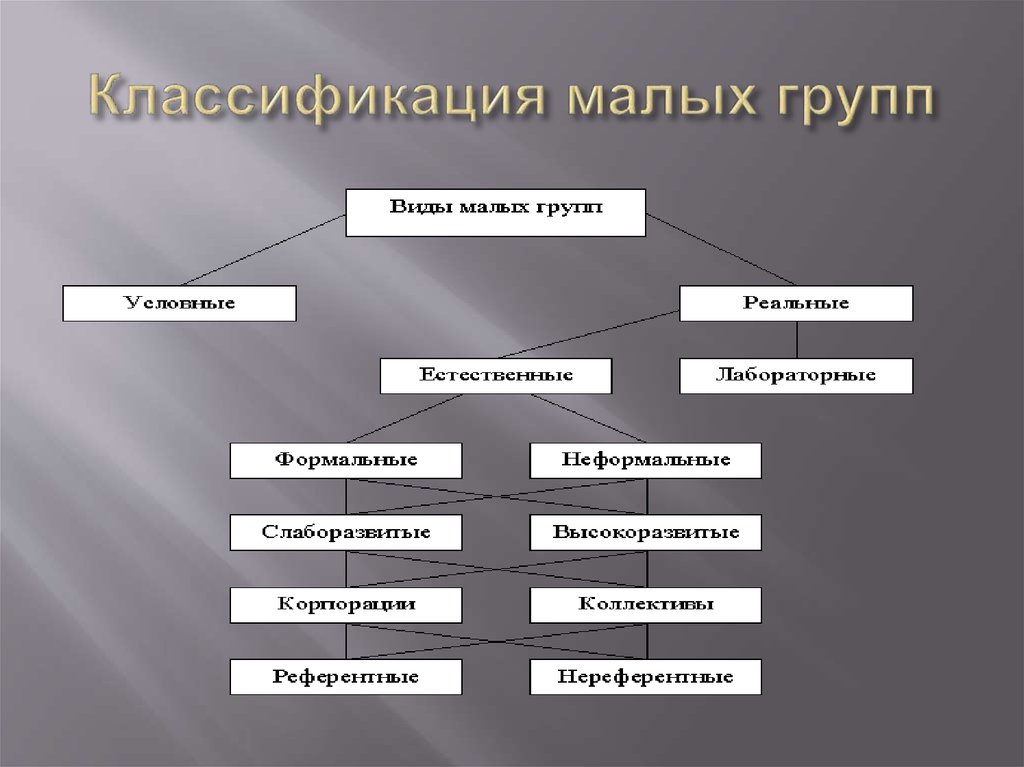 Определите вид группы взгляды и нормы которой служат образцом для личности