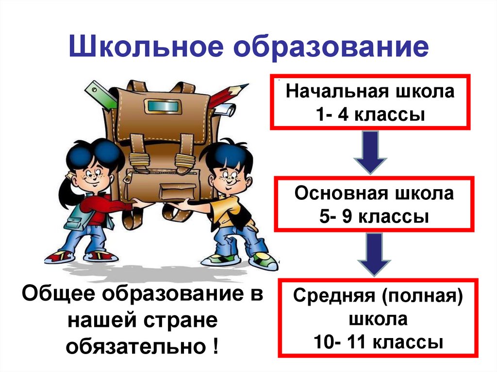 Презентация на тему система образования в россии