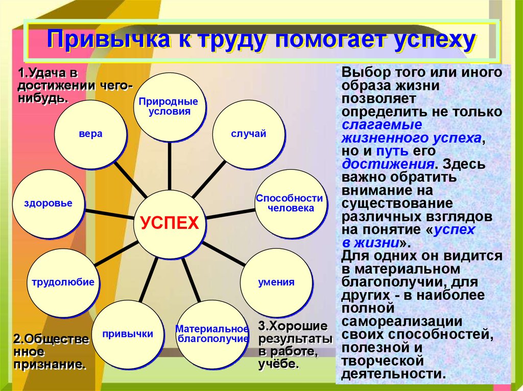 Мини проект идеальный человек 6 класс по обществознанию конспект урока