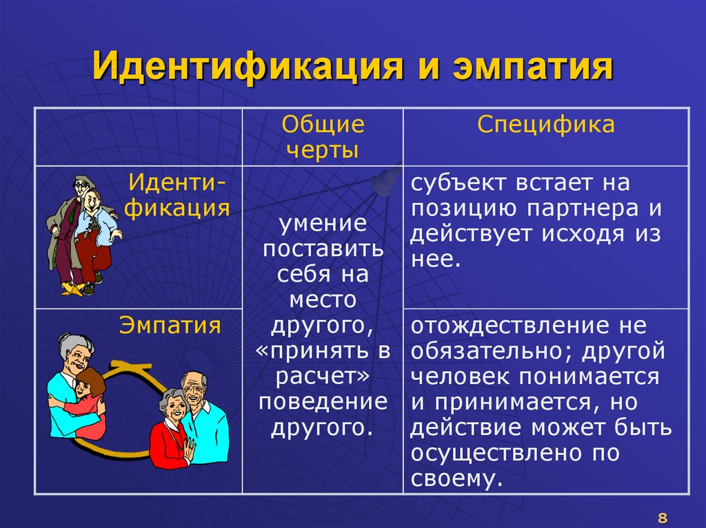 Способность понимать людей. Эмпатия примеры. Идентификация и эмпатия сходство и различие. Идентификация в психологии примеры. Примеры эмпатии в психологии общения.