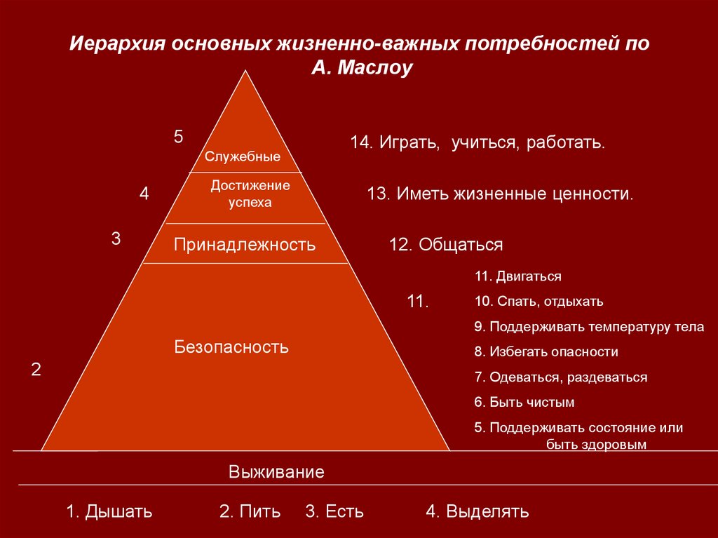 Соответствует потребностям