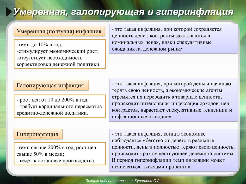 Заполните пропуски в схеме соотнесите приведенные ниже примеры с видами безработицы