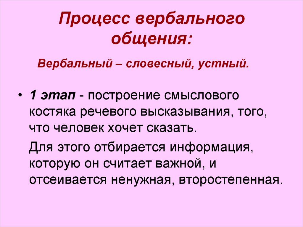 Определение общения. Вербальный (словесный, устный) контракт. Устная фаза.