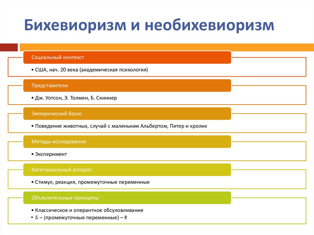 Социальный контекст личности