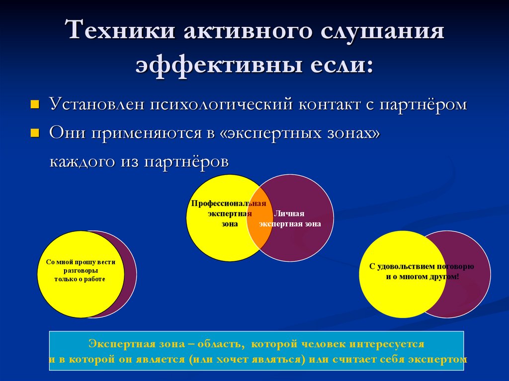 Техники активного слушания. Техники эффективного слушания. Активное слушание техники и приемы. Техники активного слушания примеры.